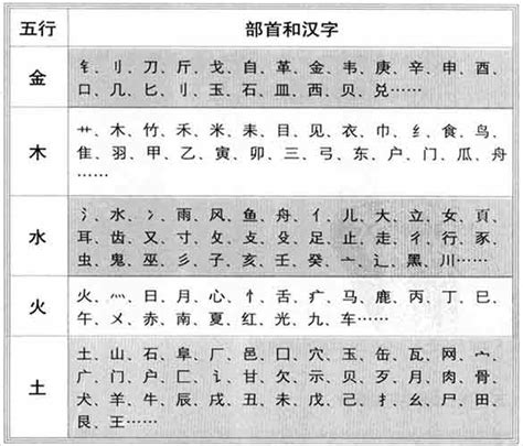 盛字五行|盛字的五行属性